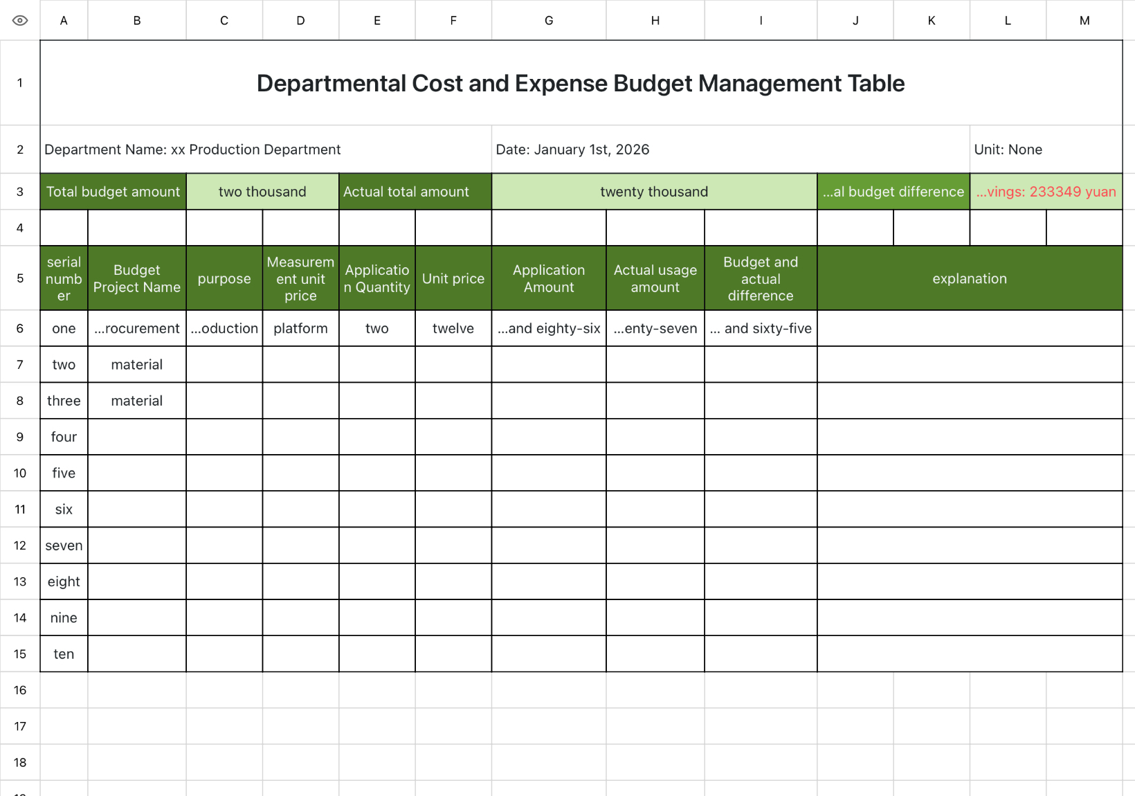 Departmental Cost Budget Management Table
